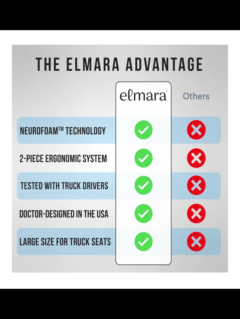 Elmara doctor led